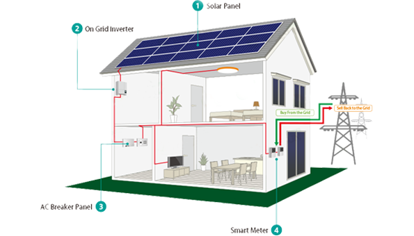 solar-panel solar-panel